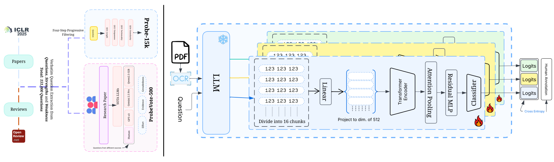 IntelliAsk Architecture
