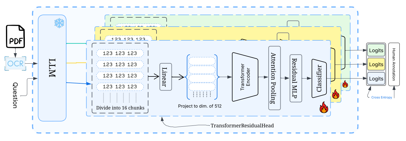 IntelliReward Architecture